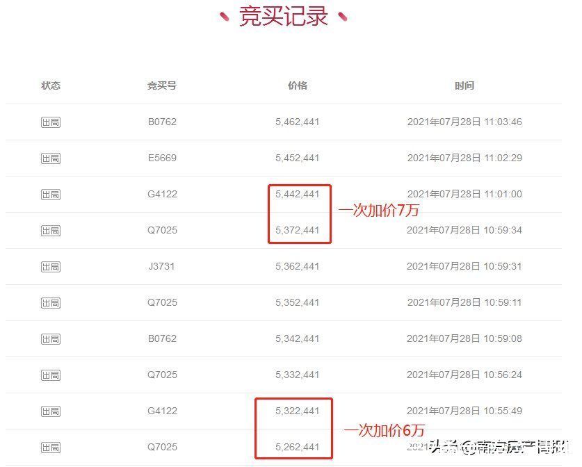 挂牌|4万+成交！超1.9万次围观！中海万锦豪园法拍房遭疯抢