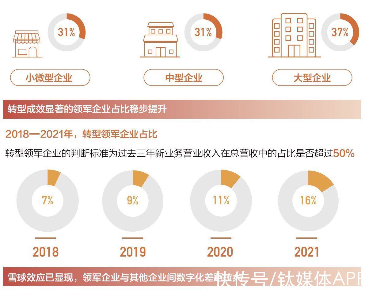 报告解读|后疫情时代，企业如何跨越数字分水岭？工信部给出7大建议 | 发展研究中心