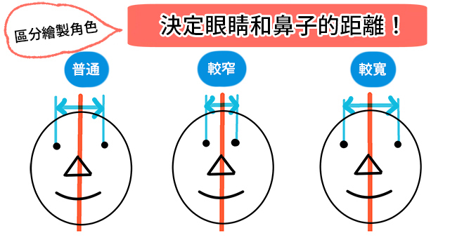  板绘鼻子详细画法干货详解！让人感到惊艳的鼻子绘製方法！