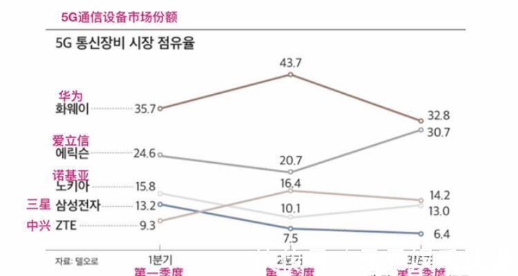 爱立信|华为4G全面解禁，5G仍未松动，这背后含义你读懂了吗？