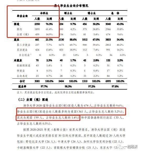 清华|华为百万年薪再招天才少年,清华无人入选!