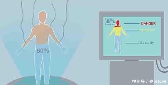 打通|中医总是说“三焦不通”,三焦到底是指什么如何打通三焦