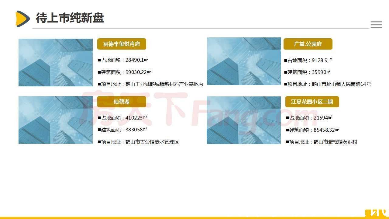 房地产|「最新」2021年鹤山市房地产市场报告