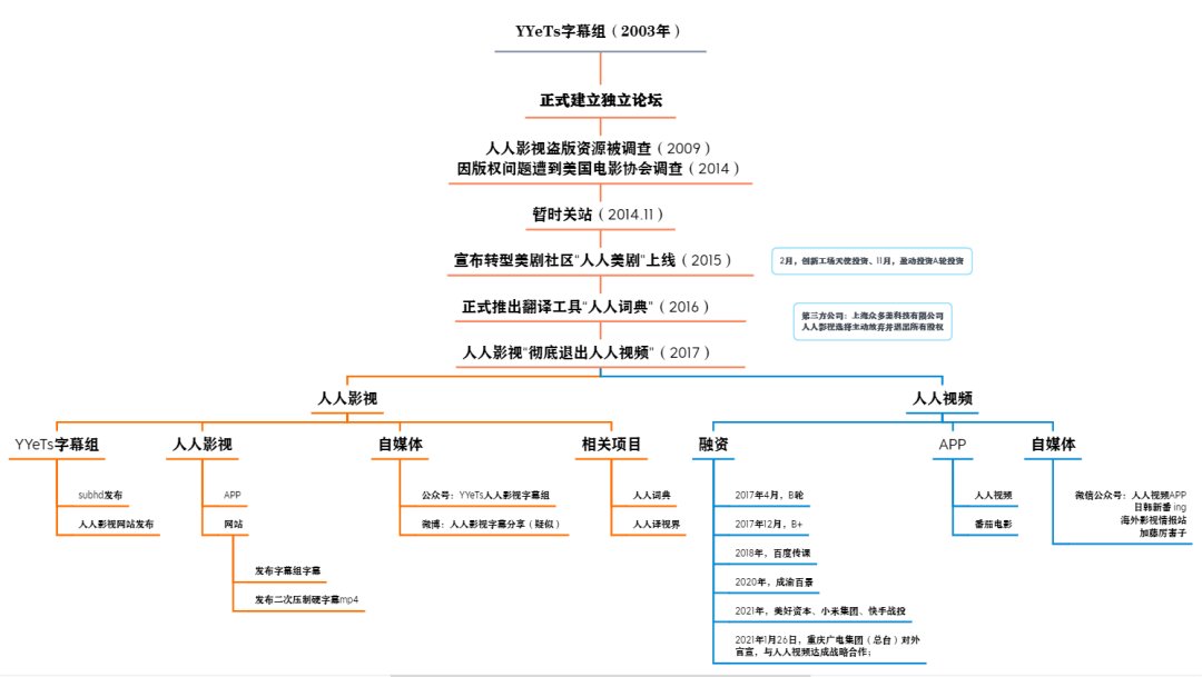 影视|字幕组的冰与火，人人影视的罪与罚