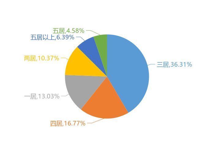 新房|9月临沂新房用户关注度大数据报告