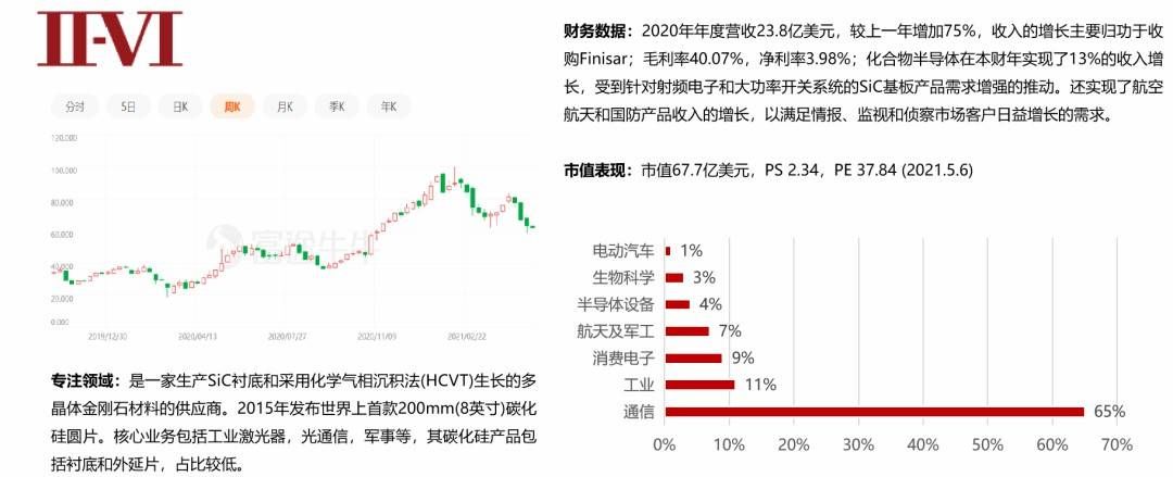 碳化硅|一文读懂：第三代半导体行业现状和投资机遇