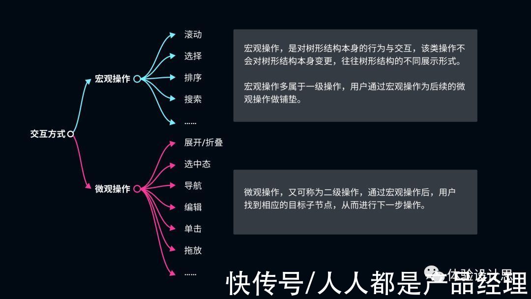 树形|树形结构-那些被忽略的设计细节