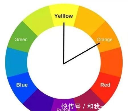 色相 用这个办法能让你快速掌握所有近似配色法!