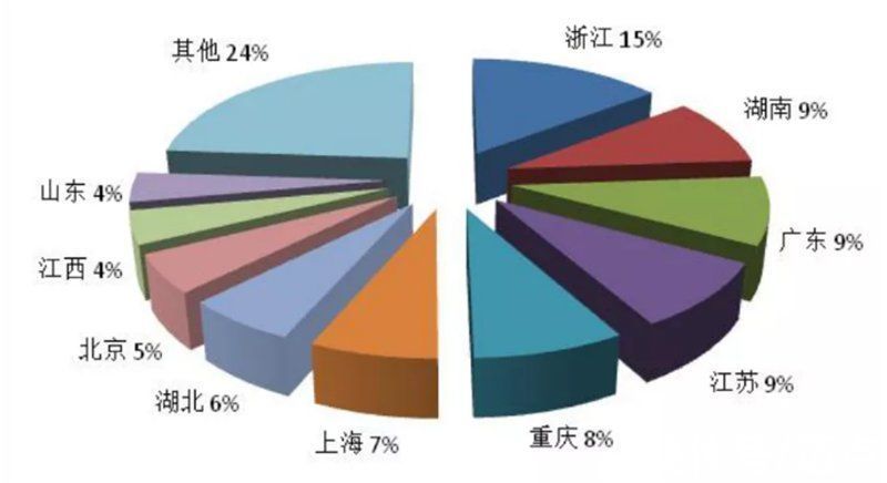 锦江酒店控股股东变更；华住Q3营业额同比增长15.4%；全国首批甲级、乙级旅游民宿公示|迈点早报 | 民宿