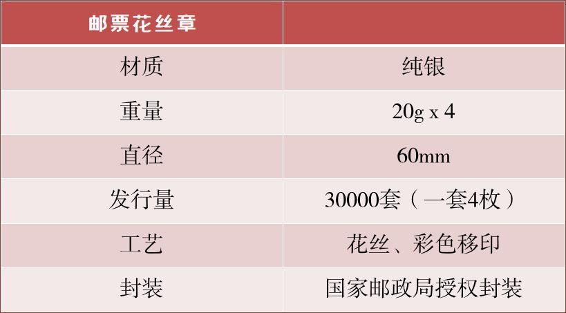  银章|国家邮政局授权发行！故宫邮票花丝银章！