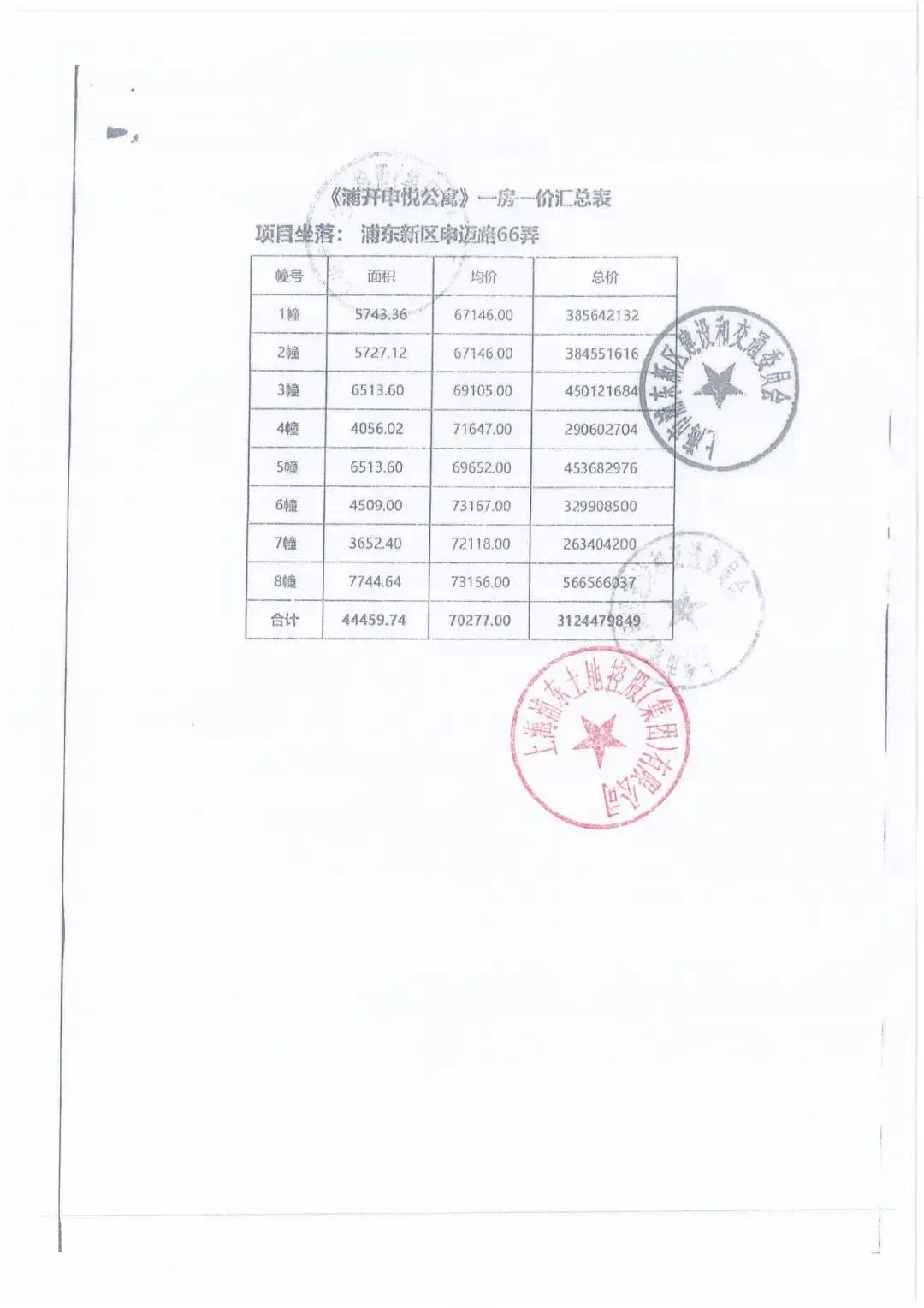 开间|入围比2!浦开仁恒金桥世纪明起认购,最后383套一房一价曝光