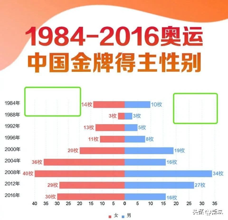奥运|好爱现在的奥运冠军噢！做着美甲可可爱爱的拿下金牌