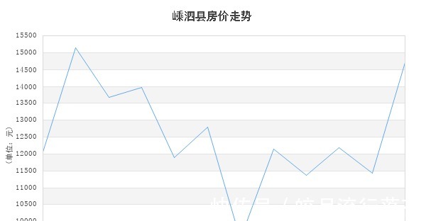 定海区|均价17779元㎡!7月份舟山新房数据公布!