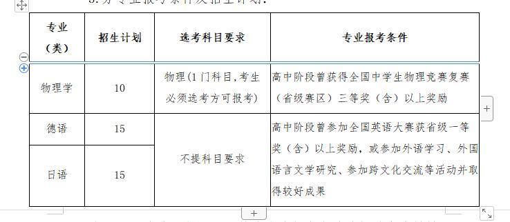 中国海洋大学综招40人，涉及物理学、德语、日语三个专业