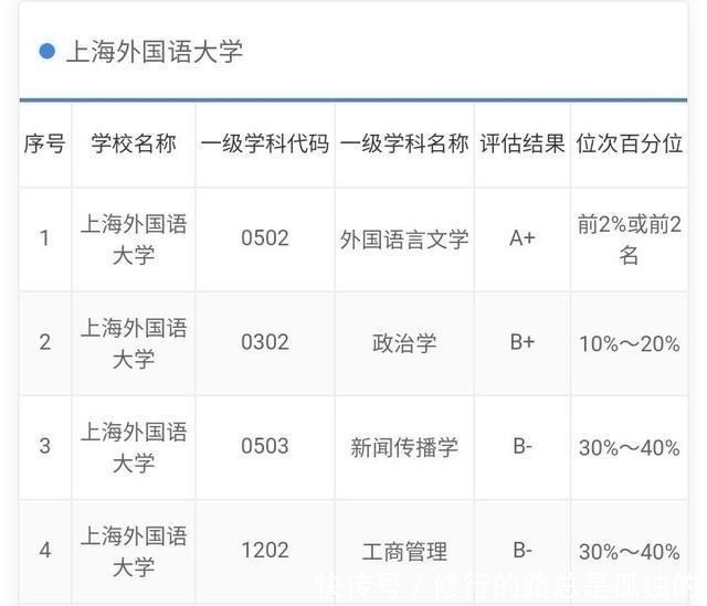 排行榜|2020中国语言类大学排行榜，其中有3所211，学好走遍天下都不怕！