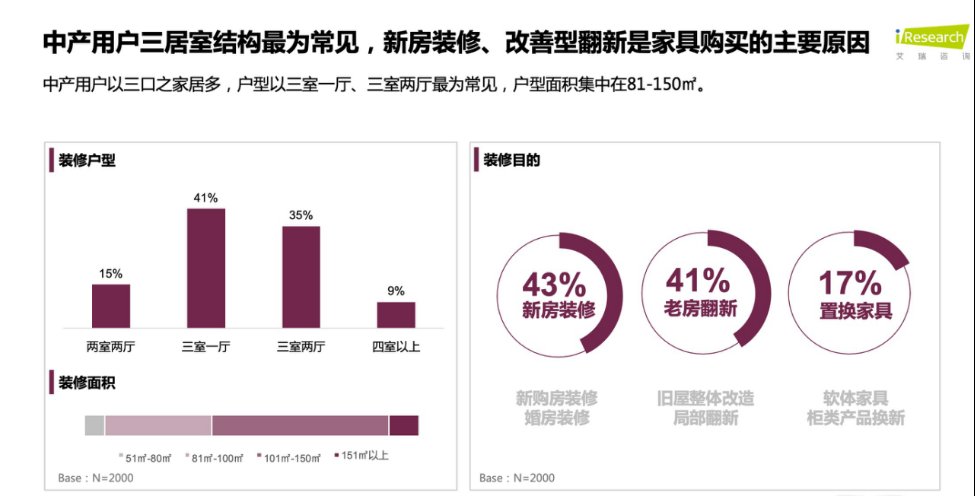 风格|顾家家居推出79800套餐有市场吗？艾瑞咨询报告或许给出了答案