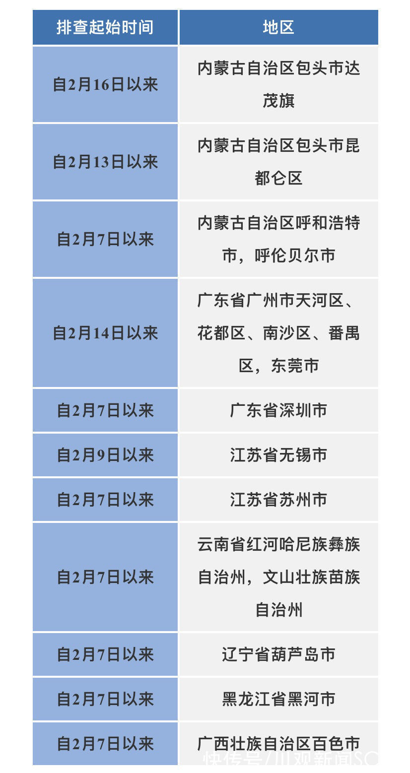 上班|四川疾控：员工不带病上班 从严管控大型会议、活动、论坛、演出等聚集性活动