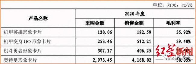 红星新闻记者|红星调查丨在它最大的海外市场，奥特曼如何赚钱？（下）