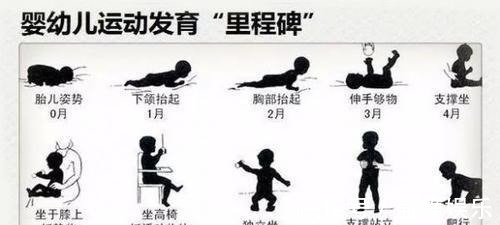 锻炼|抬头、翻身、独坐、行走,1岁前宝宝大运动发育规律,你娃达标吗