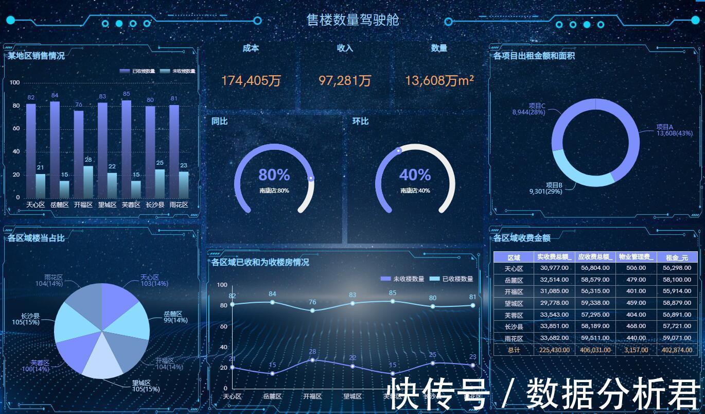 数据|真有能让所有人都会用的智能数据分析软件？