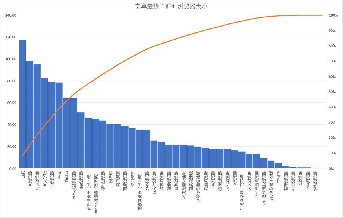 移动互联网|第十二年，QQ浏览器向左还是向右？