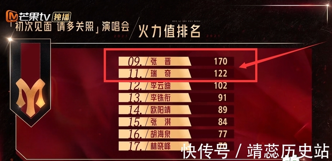 谢天华|《哥哥》首轮公演排名:林志炫第一,张智霖未进前三,霍尊遭除名