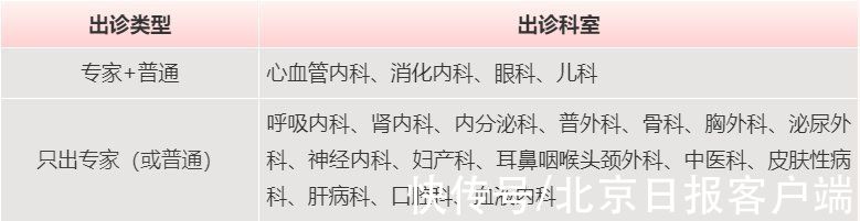 停诊|收藏！北京22家市属医院春节门、急诊安排来了