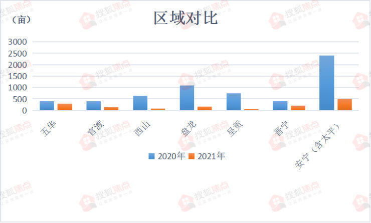 楼面价|土地流拍,新房难卖?其实不必太悲观