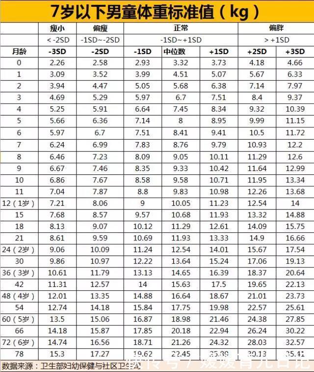 2021最新身高和体重标准,4岁要求超1米,体重32斤,家长自查