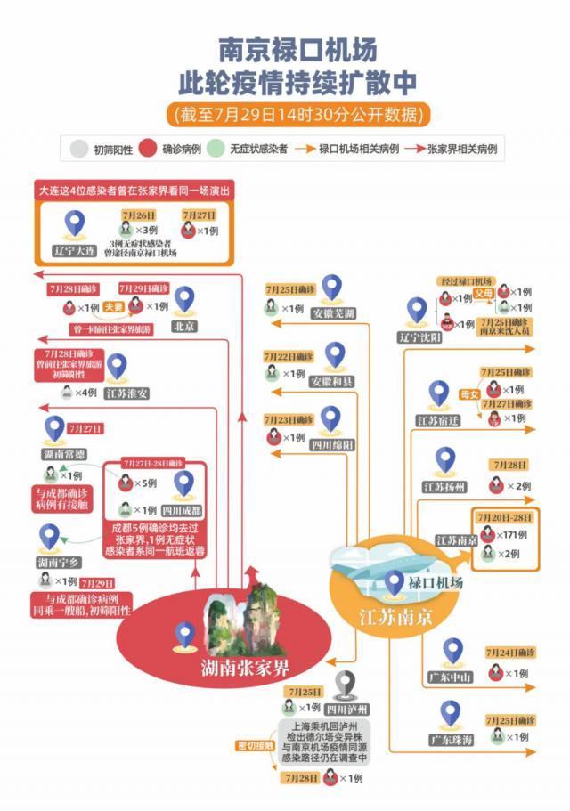 洪泽区|张家界旅游传染链再延长!北京夫妻确诊,江苏企业3员工1导游阳性