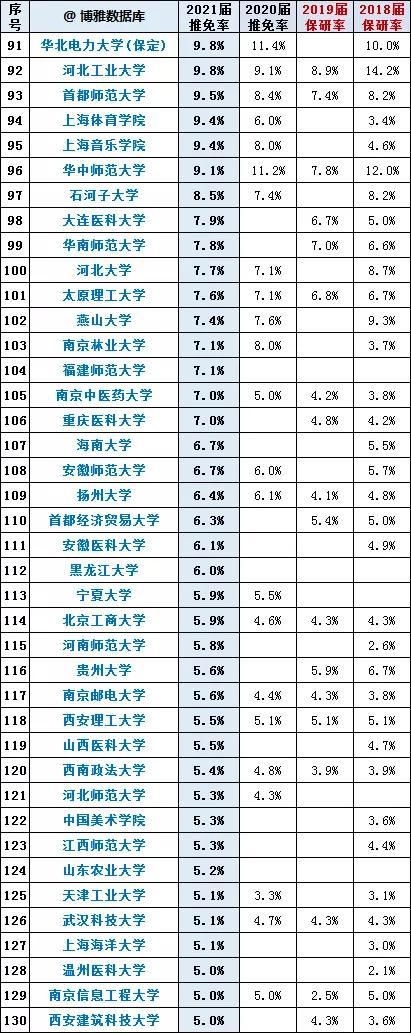 目标|考研最新各类榜单出炉！最难、最好大学？你的目标院校上榜了吗？