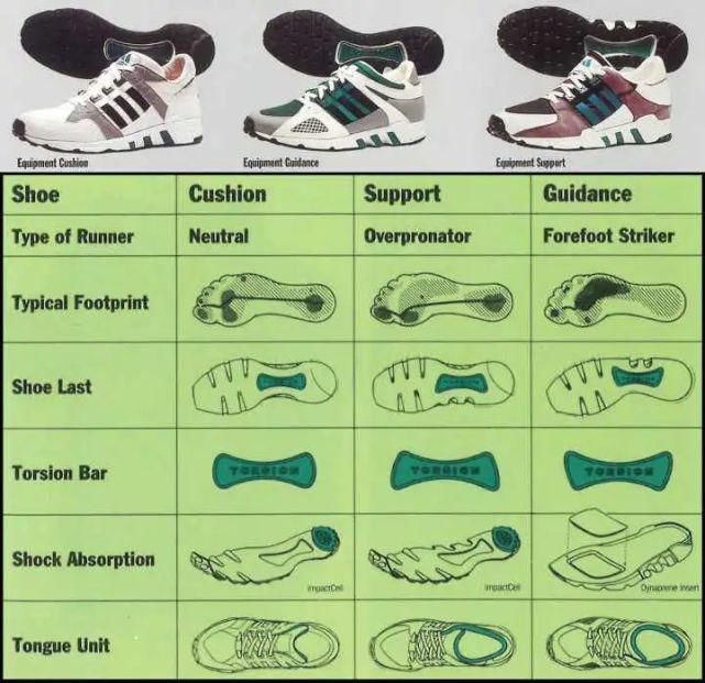 全网最完整阿迪达斯鞋系科普（1）