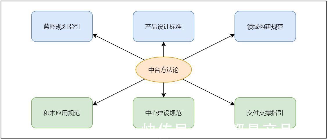 合伙人|做中台，我从一名产品经理做成了合伙人