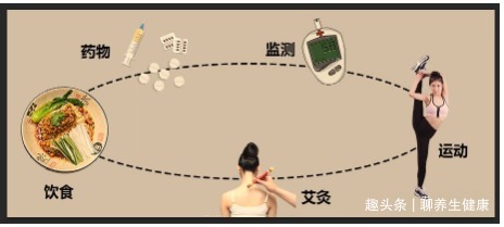 糖尿病|糖尿病发作前有3大信号！仅1招，调和阴阳，肺脾肾同补！及时阻断