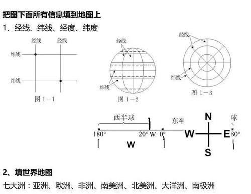 识图|初中地理：识图填空汇总练习，快速收藏！