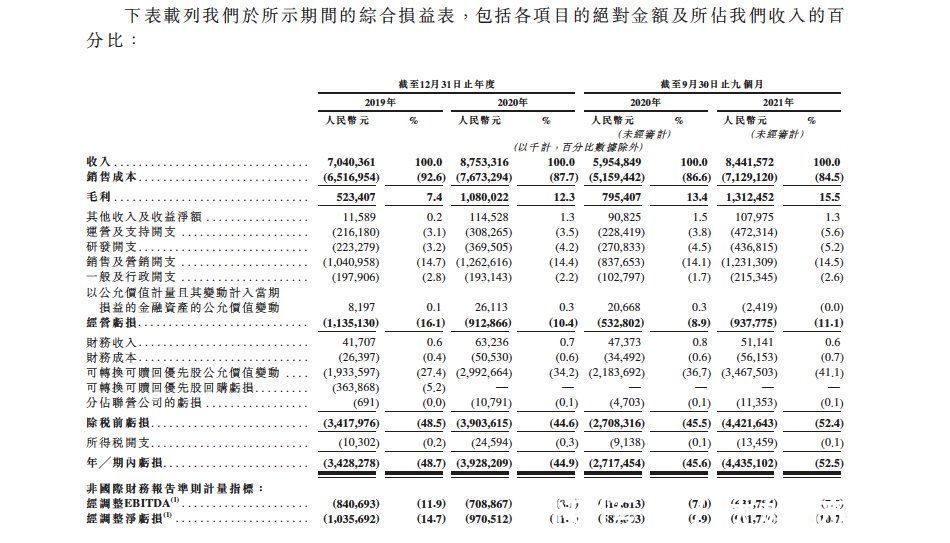 门店|10年16轮融资、月均1亿营销费，上市能解途虎盈利之困？