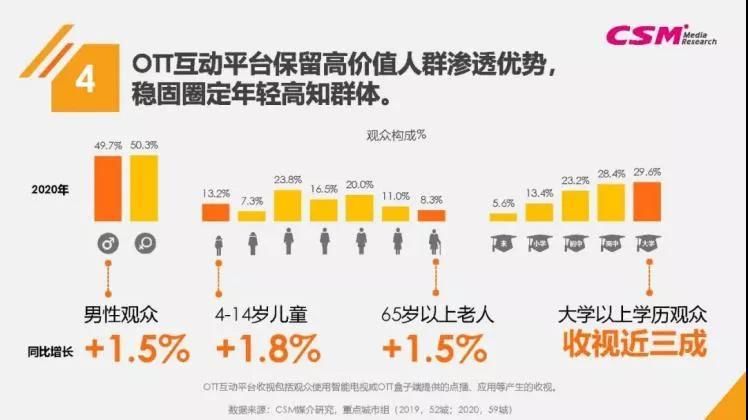 iptv|中视频进阶，加码大屏能否让行业打破＂屏＂壁？