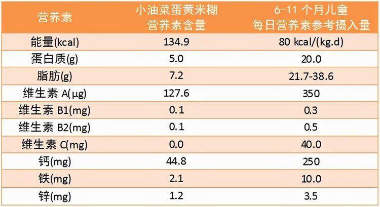 新手爸妈|新手爸妈都在面临的问题：如何给宝宝添加辅食？