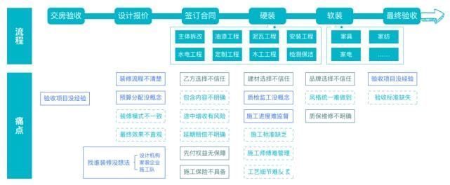 小帮|《中国互联网家居家装发展白皮书2021》新鲜出炉，共同见证数字化助力用户“住造美好家