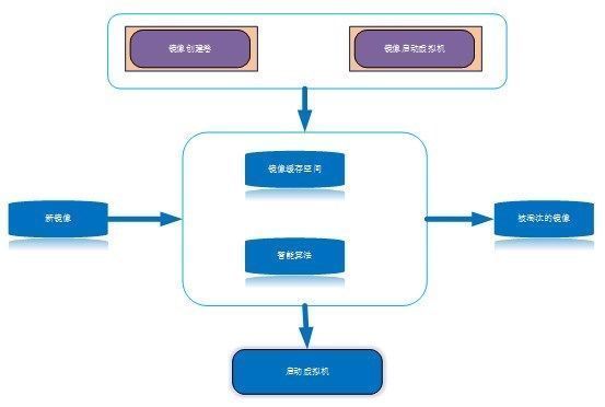 知晓|一文知晓浪潮云海OS在SPEC Cloud测试中的调优实践