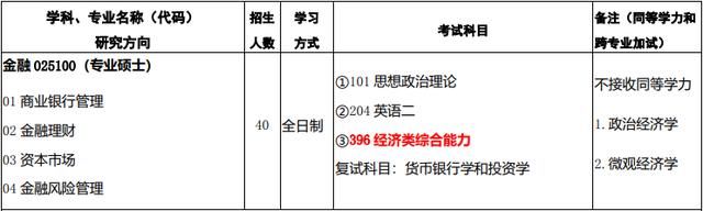 考研党怕|这些院校21考研初试科目大改！考研人最怕的情况来了