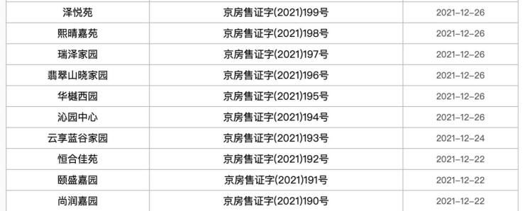 十二月第三周 北京别墅市场迎来成交小高峰|数说京楼| 别墅