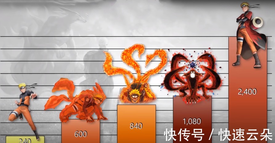 漩涡鸣人|鸣人25个阶段的战斗值巅峰期破100万,却被《博人传》严重削弱