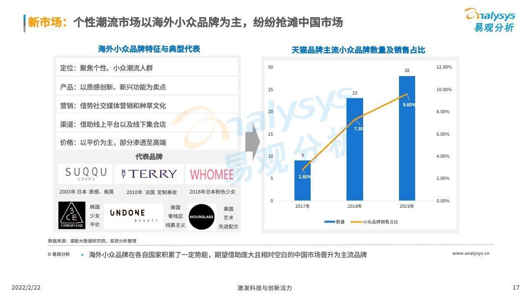 洞察|2022中国化妆品行业发展趋势洞察