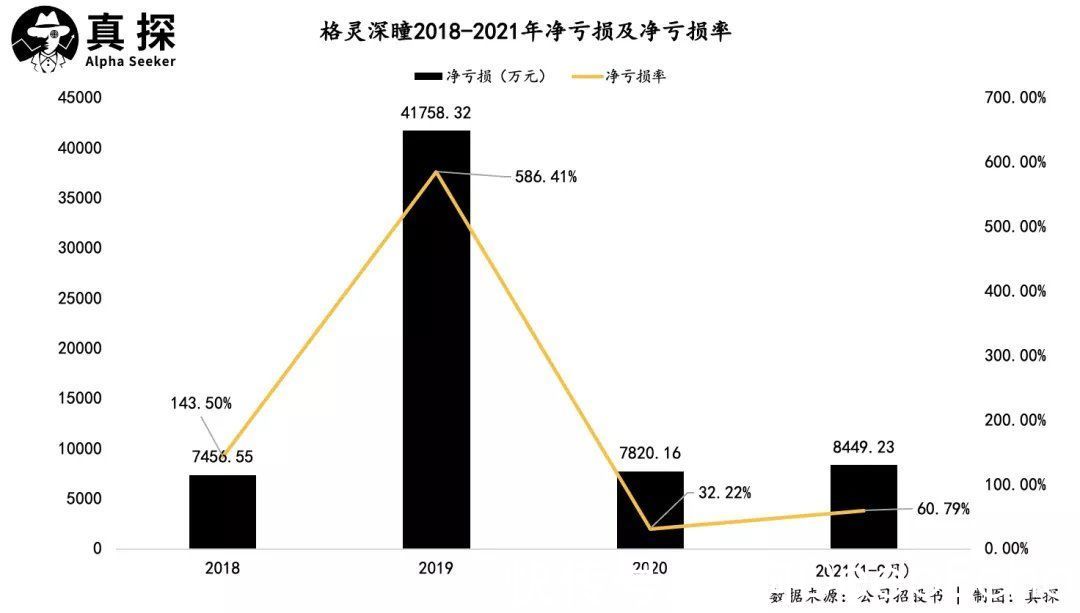 深瞳|?格灵深瞳冲上市：曾想做成3000亿美元公司？