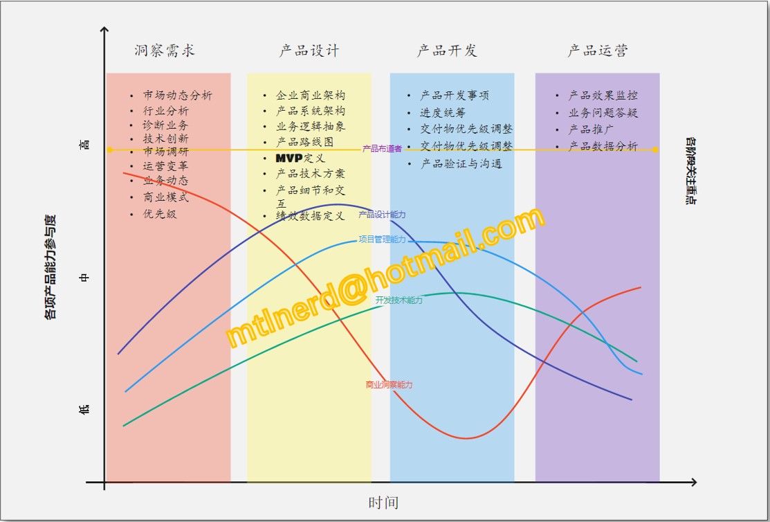 交付|创造价值，持续交付：B端产品经理的方法论