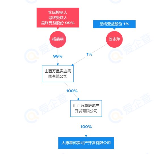 太原|土拍快讯丨太原星邦房地产以3.369亿摘得小店区一宗商住地块