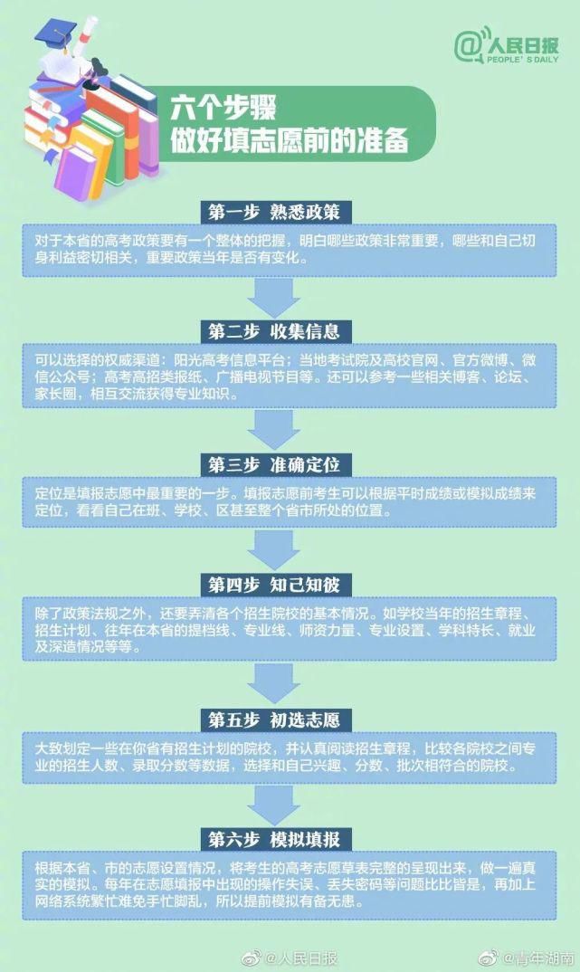 九大|人民日报教你挑大学、选专业，八大热门问题，九大报考误区，赶紧收藏