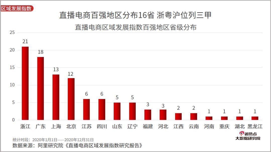 李佳琦|2021年一季度直播电商行业网络关注度分析报告