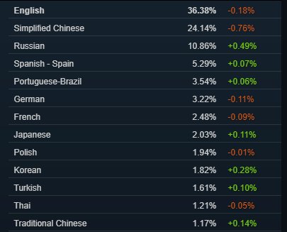 intel|Steam 一月硬件调查报告：RTX 3000 系列显卡终于杀入前十